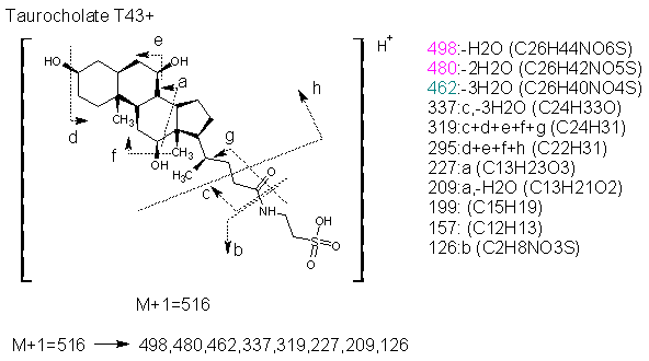 Fragmentation:KOX00601p.png