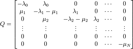 
Q = \begin{bmatrix}
- \lambda_0 & \lambda_0 & 0 &  0 & \cdots & 0 \\
\mu_1 & - \lambda_1 - \mu_1 & \lambda_1 & 0 & \cdots & 0 \\
0 & \mu_2 & - \lambda_2 - \mu_2 & \lambda_2 & \cdots & 0 \\
\vdots & \vdots & \vdots & \vdots & \ldots & \vdots \\
0 & 0 & 0 & 0 & \cdots & 0 \\
0 & 0 & 0 & 0 & \cdots & -\mu_N
\end{bmatrix}
