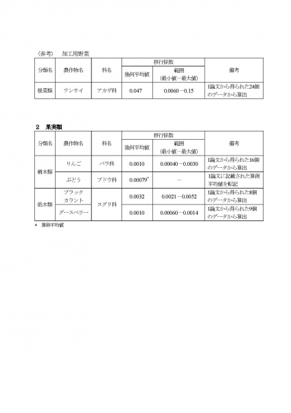 File:Radiation-Agriculture-TF0527-3.jpg