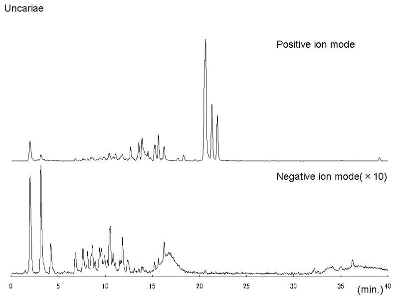 File:Uncariae LC-MS.jpg