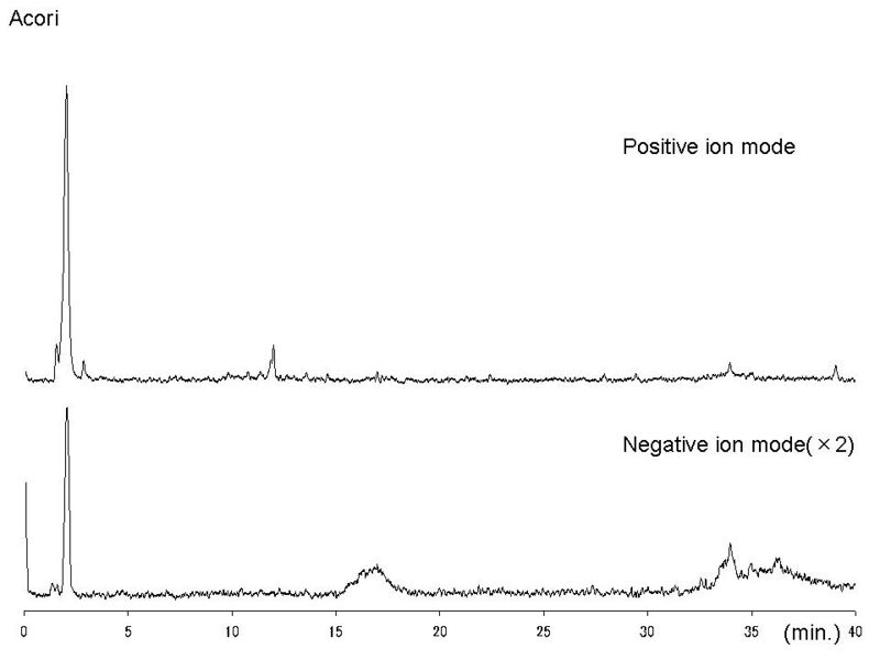 File:Acori LC-MS.jpg