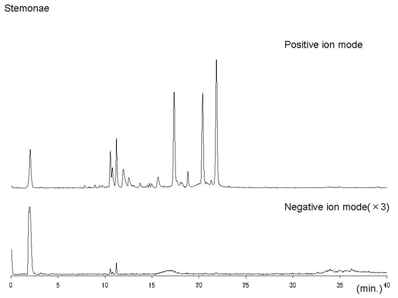 File:Stemonae LC-MS.jpg