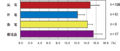 Thumbnail for version as of 15:35, 16 December 2010
