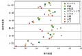 Thumbnail for version as of 10:07, 13 April 2011