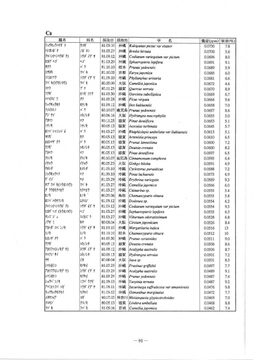 Radiation-MetalsInPlants-Cs5.jpg