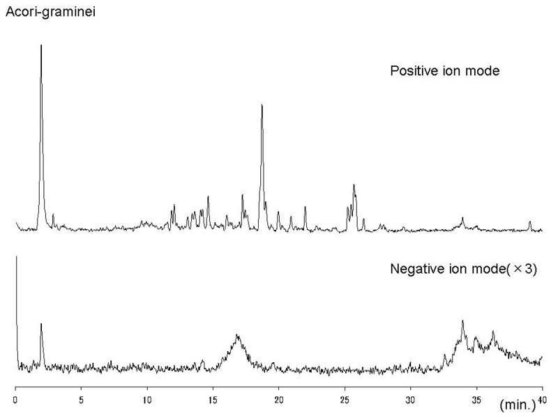 File:Acori-graminei LC-MS.jpg