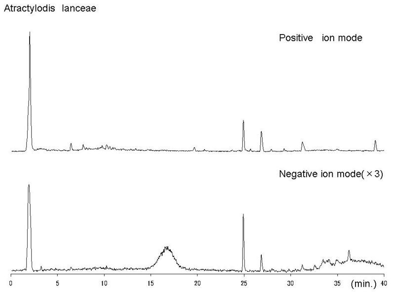 File:Atractylodis lanceae LC-MS.jpg