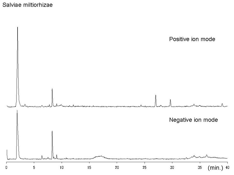 File:Salviae miltiorhizae LC-MS.jpg