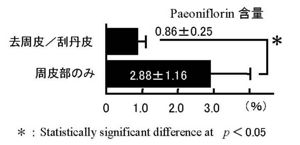 Tochimoto-Moutan-牡丹皮-P9 比較 2.jpg