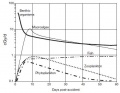 Thumbnail for version as of 11:52, 13 April 2011