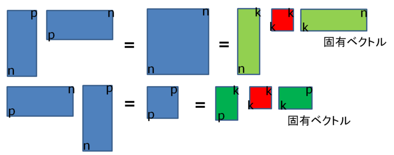 File:Lecture Math PCA Spectral.png