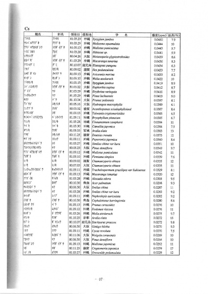 File:Radiation-MetalsInPlants-Cs6.jpg