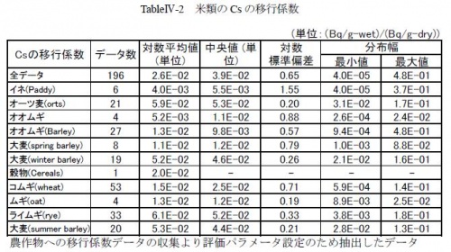 Radiation-Agriculture-TF grain.jpg