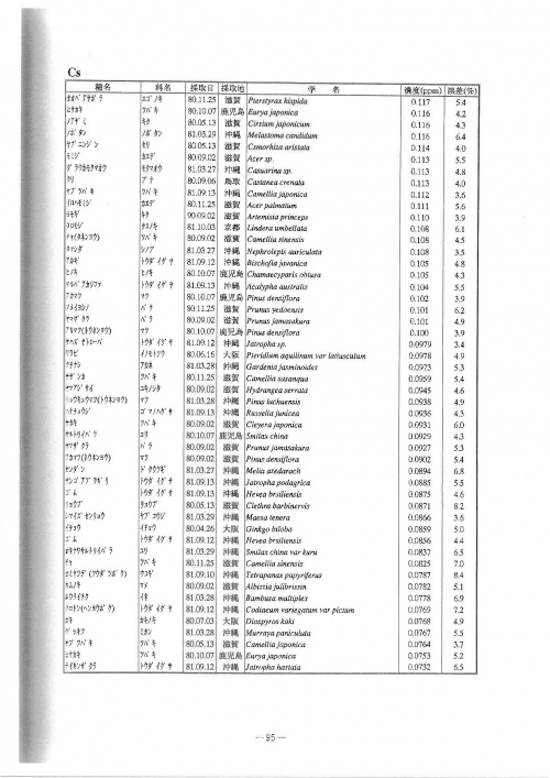 Radiation-MetalsInPlants-Cs4.jpg