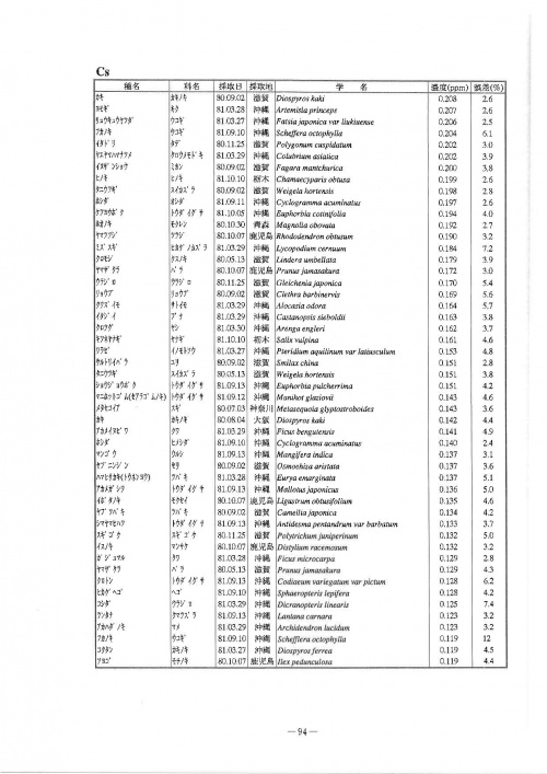 Radiation-MetalsInPlants-Cs3.jpg