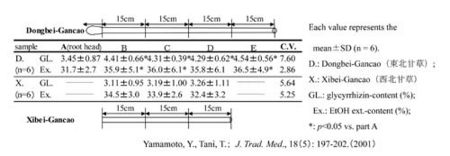 Tochimoto-Glycyrrhiza-topic-2.jpg