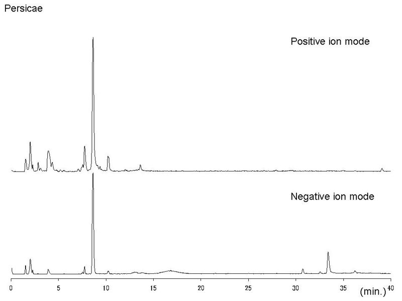 File:Persicae LC-MS.jpg