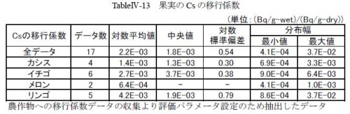 Radiation-Agriculture-TF fruit.jpg