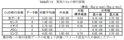 Radiation-Agriculture-TF fruit.jpg