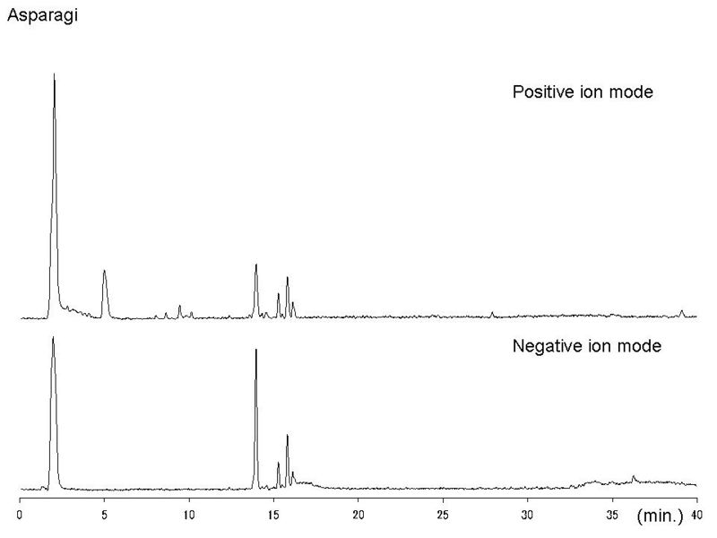 File:Asparagi LC-MS.jpg