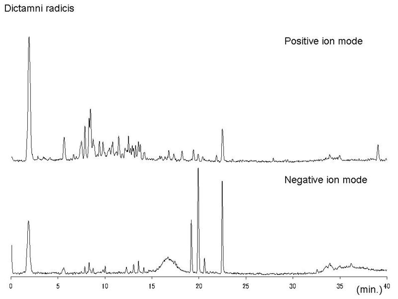 File:Dictamni radicis LC-MS.jpg