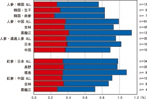 Tochimoto-Ginseng-人参 P26グラフ.jpg