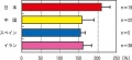Thumbnail for version as of 12:14, 1 December 2010