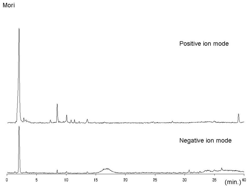 File:Mori LC-MS.jpg