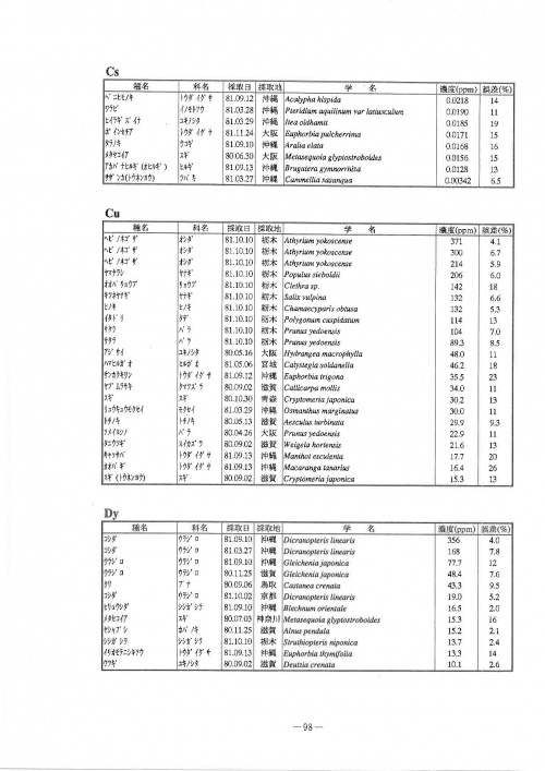 Radiation-MetalsInPlants-Cs7.jpg