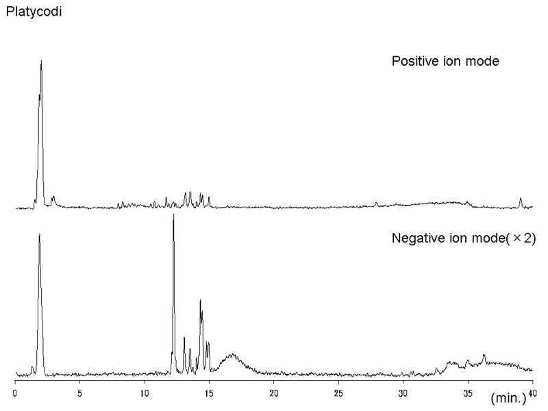 File:Platycodi LC-MS.jpg