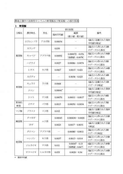 File:Radiation-Agriculture-TF0527-2.jpg