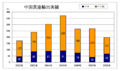 Thumbnail for version as of 12:14, 1 December 2010