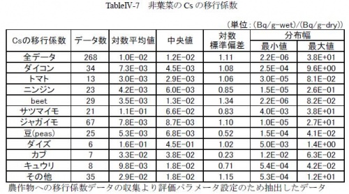 Radiation-Agriculture-TF nonleaf2.jpg