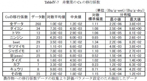 Radiation-Agriculture-TF nonleaf2.jpg