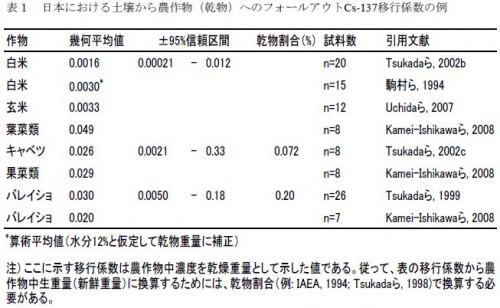 Radiation-Agriculture-TF jssspn.jpg