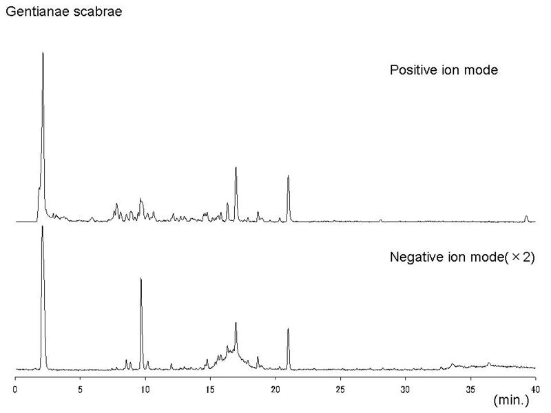 File:Gentianae scabrae LC-MS.jpg