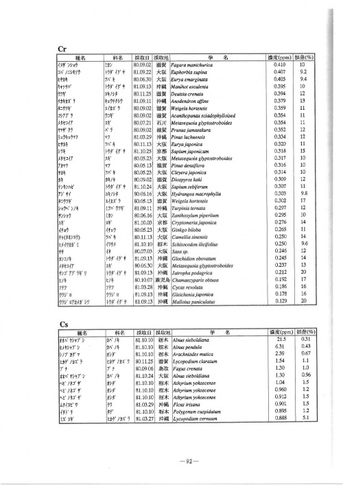 Radiation-MetalsInPlants-Cs1.jpg