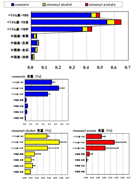 File:Tochimoto-Cinnamon-P24 topic.jpg