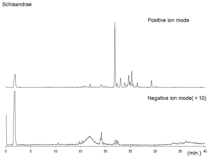 File:Schisandrae LC-MS.jpg